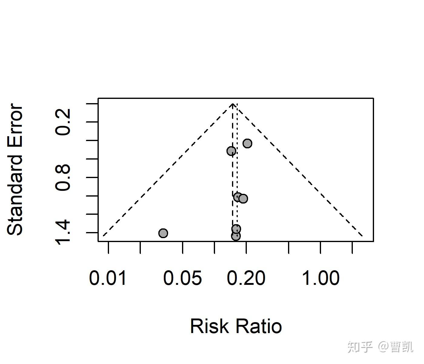 R语言meta分析教程--计数资料