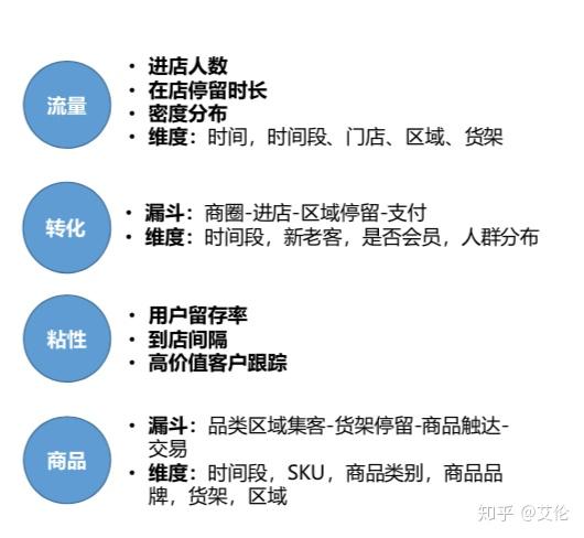 百联集团会员体系建设数据分析案例 知乎