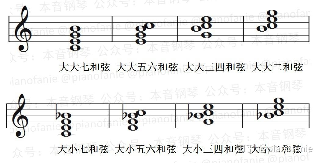七和弦的种类图片