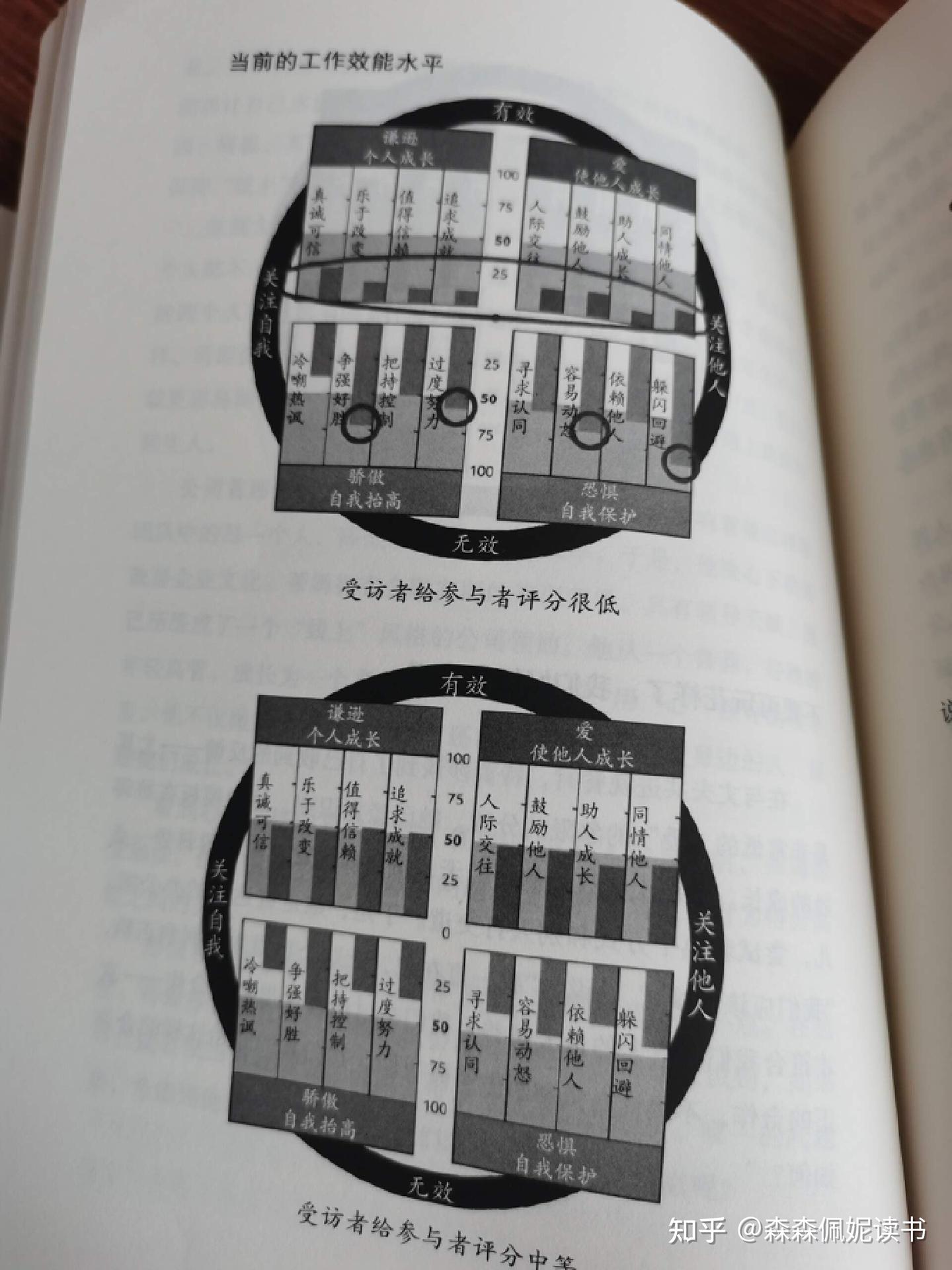 《变好的方法》：成就最好的自己 - 知乎