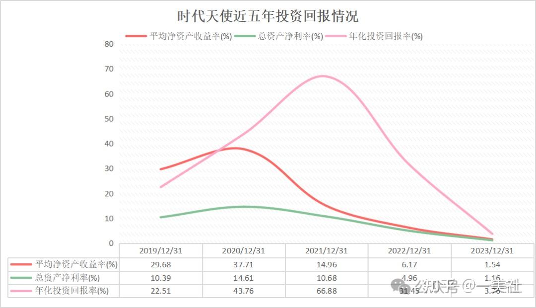 穷庙富和尚口腔正畸第一股时代天使去年毛利921亿净利仅054亿下跌超七