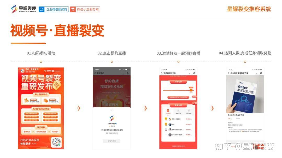 微信小店推客带货到底怎么做?一文看全详细流程,销量翻倍攻略! - 知乎