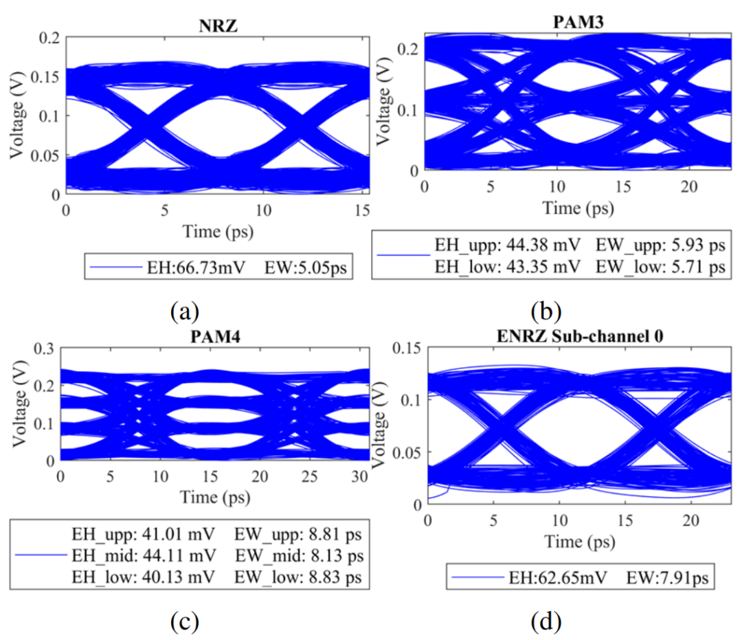 四种编码的噪声性能比较：ENRZ、NRZ、PAM3与PAM4 - 知乎
