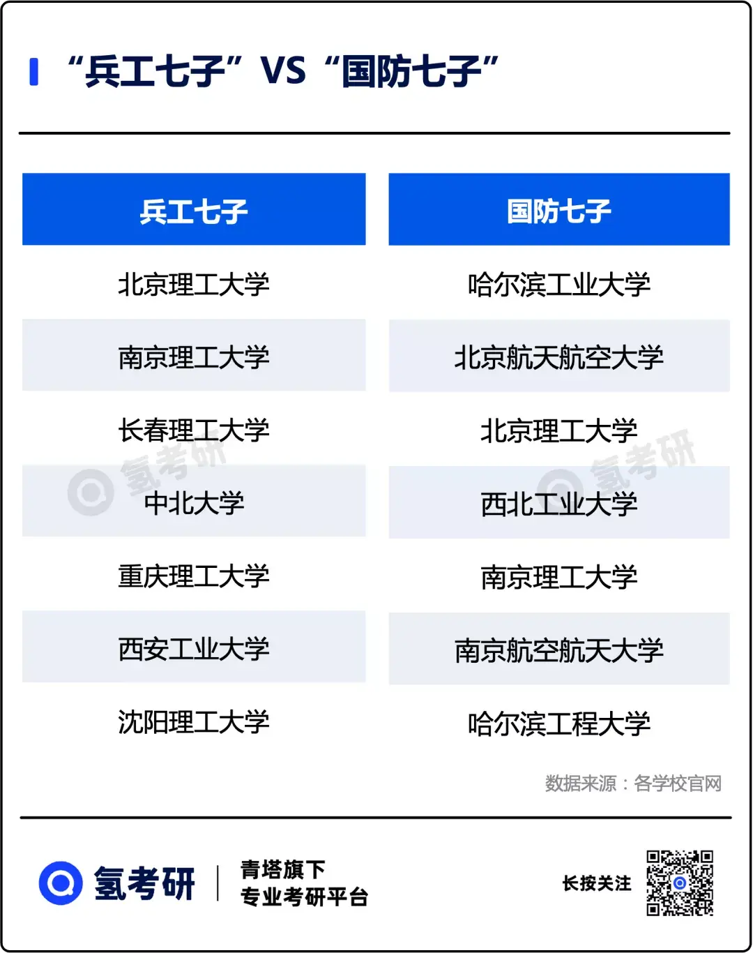 "国防七子"的前身:"兵工七子"