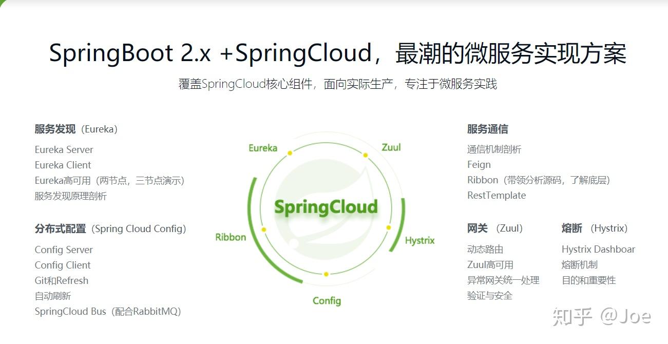 springcloud微服务实战