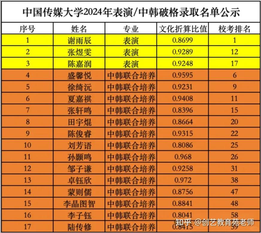 青島醫學院分數線_青島醫學院錄取分_青島醫學院5+3分數線