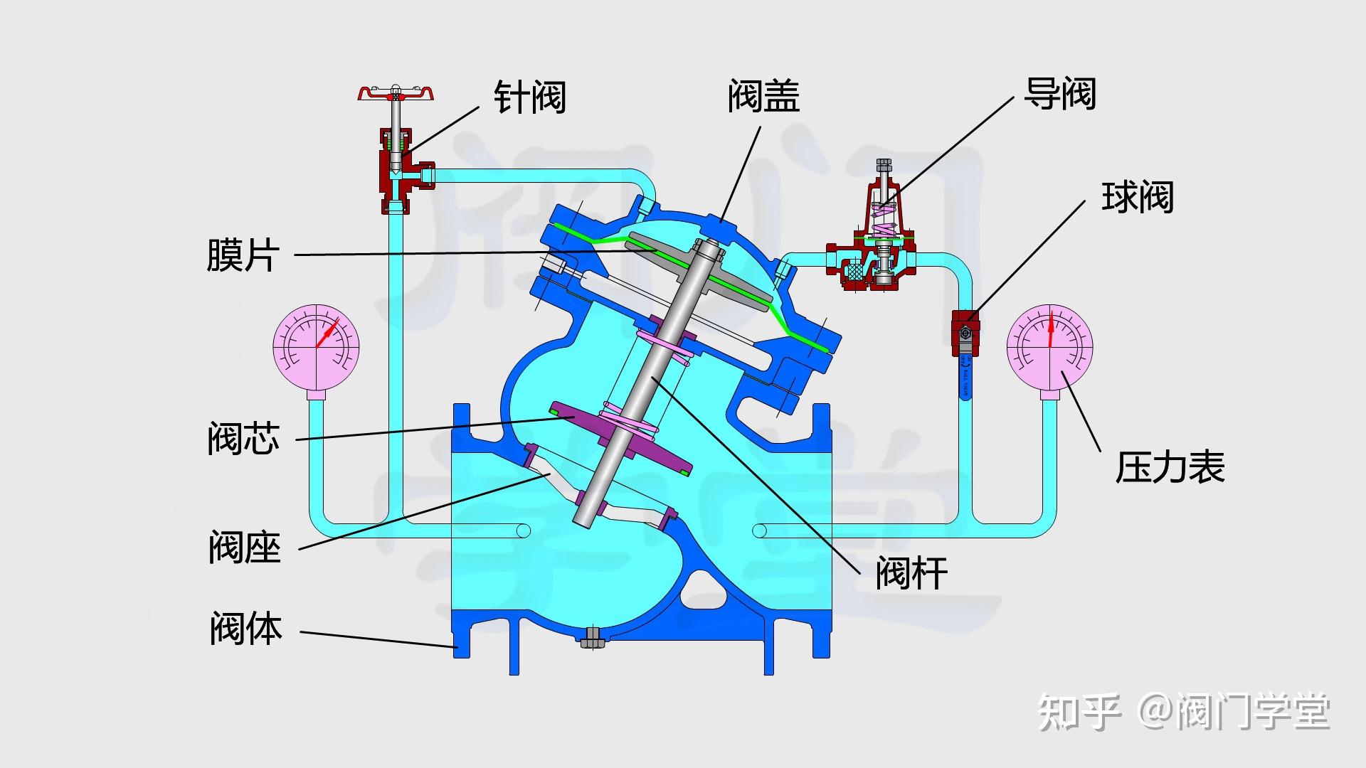 先导式减压阀原理图图片