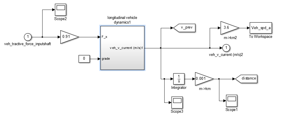 如何用simulink建立整车动力学模型? - 谢尔羿的