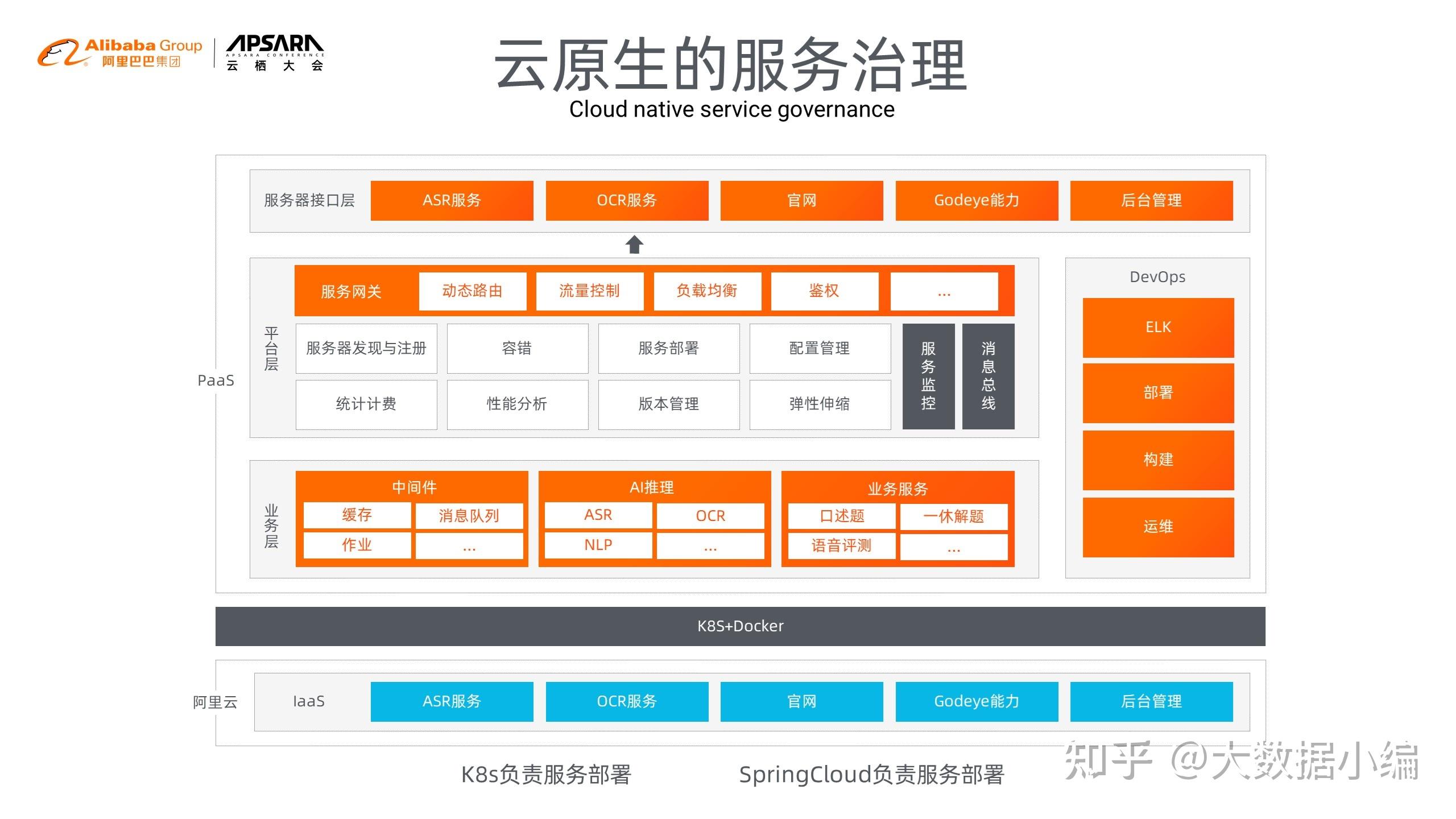 ai云原生浅谈好未来ai中台实践
