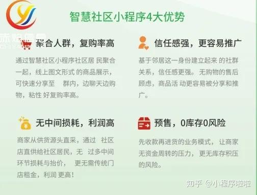 社區團購運營方案企業如何做團購平臺有哪些流程可參考