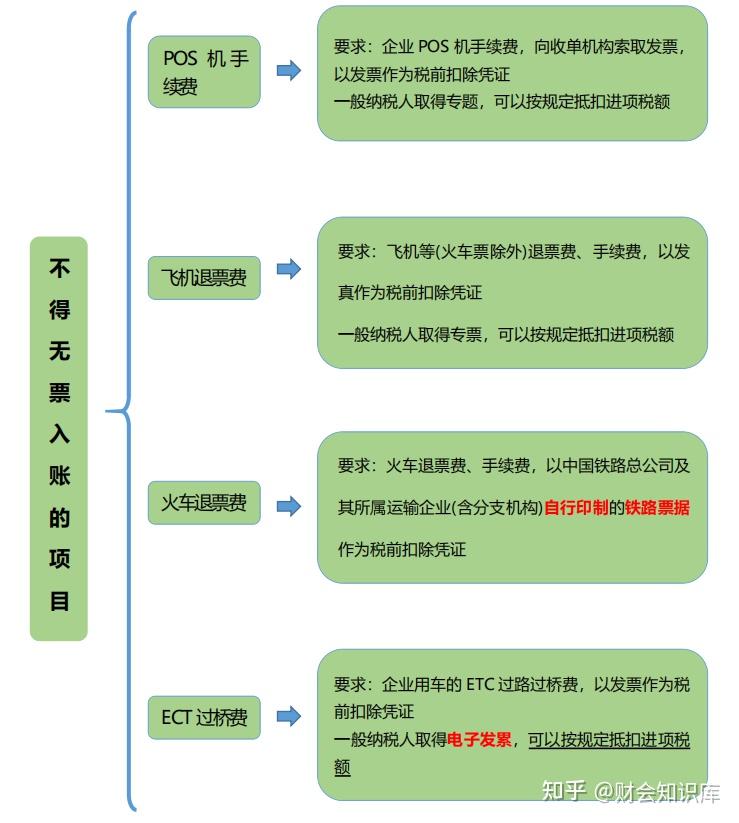 头次见有人把无票收入的会计处理和税务处理讲透彻，建议人手一份 - 知乎