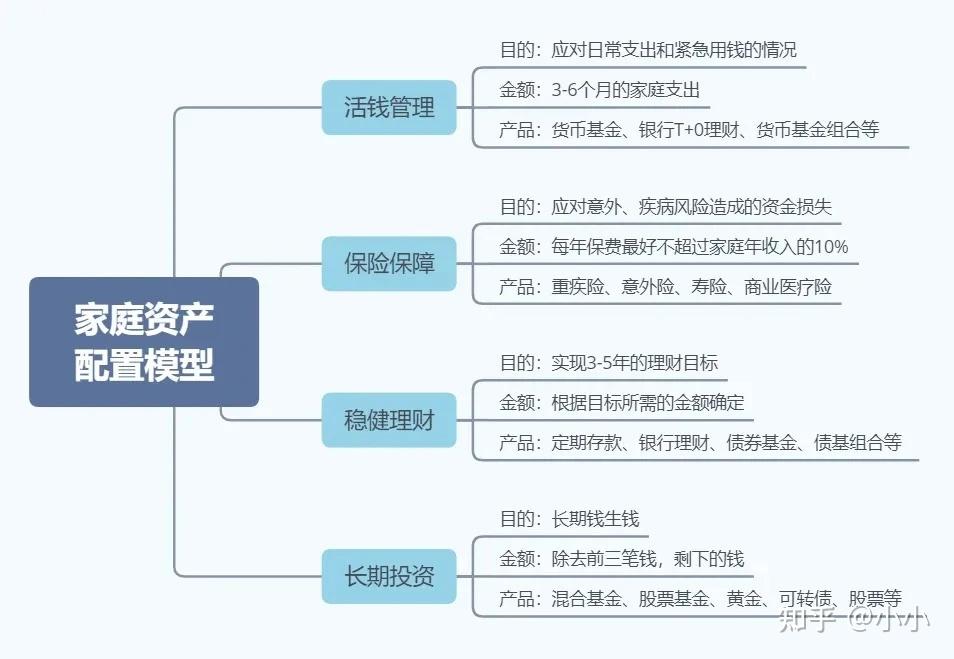 如何打造可循环投资系统?让钱生钱? - 知乎