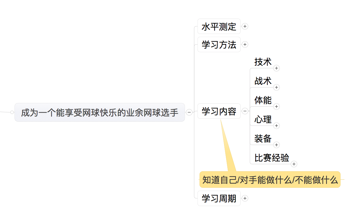 第一次知乎Live,提问及回答总结 - 知乎专栏
