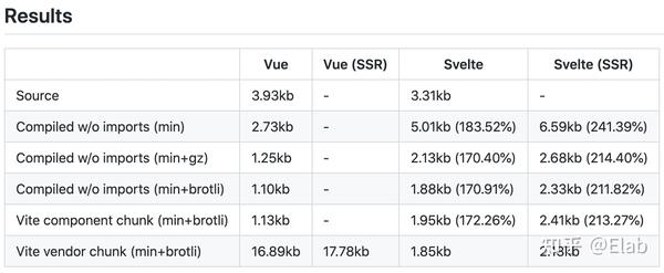 Svelte 原理浅析与评测 - 知乎