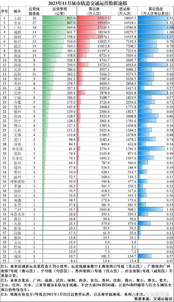 2023,青岛地铁“负重”快行 - 知乎