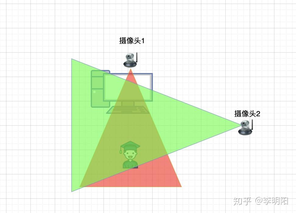 摄像头的盲区图解图片