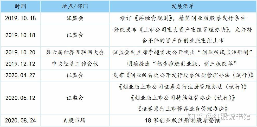 a股市场创业板注册制对市场有多大影响