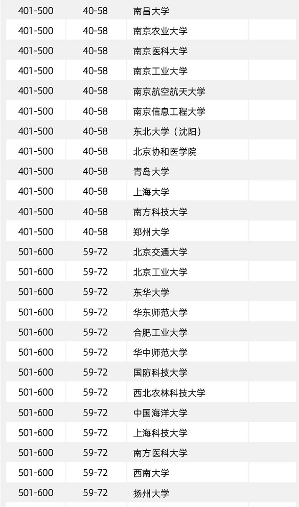 华侨国内大学_华侨大学排名_华侨大学全球排名