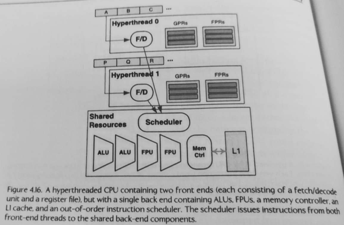 1 hyperthreading 超线程