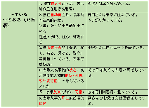 日语语法详解,日语补助动词て形分析! - 知乎