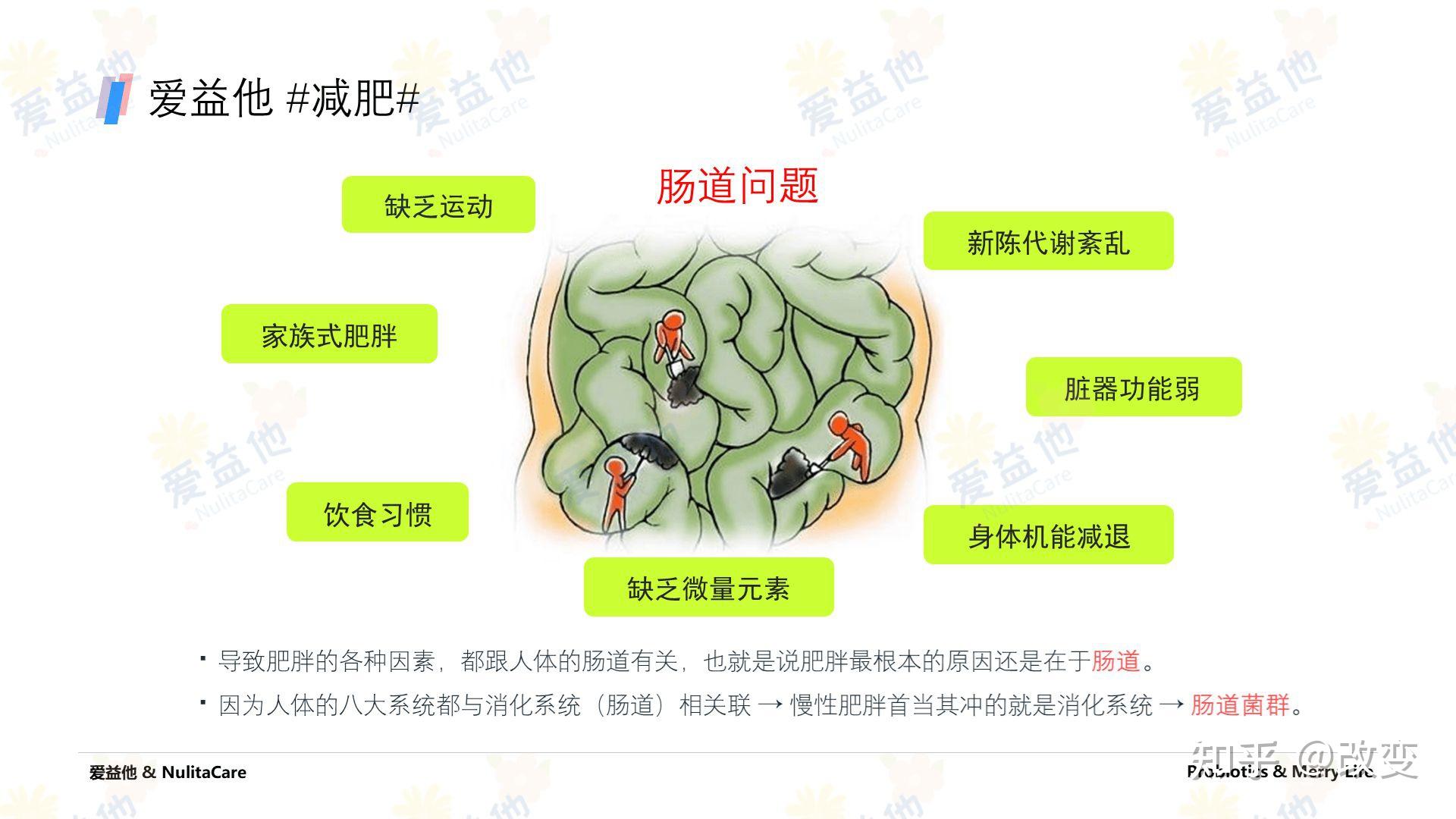 是生理因素啊,比如说你的新陈代谢紊乱了,人体的三大产能营养素啊