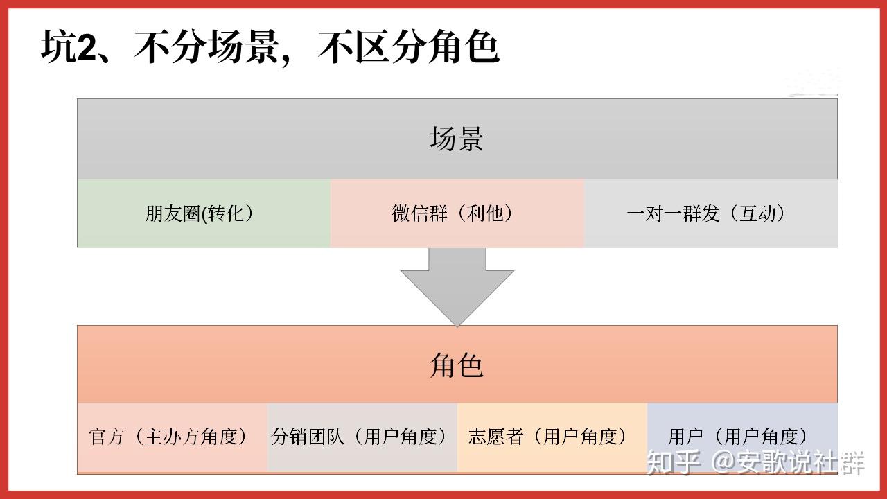 安歌朋友圈文案怎麼寫小白一學就能用客戶看了就下單