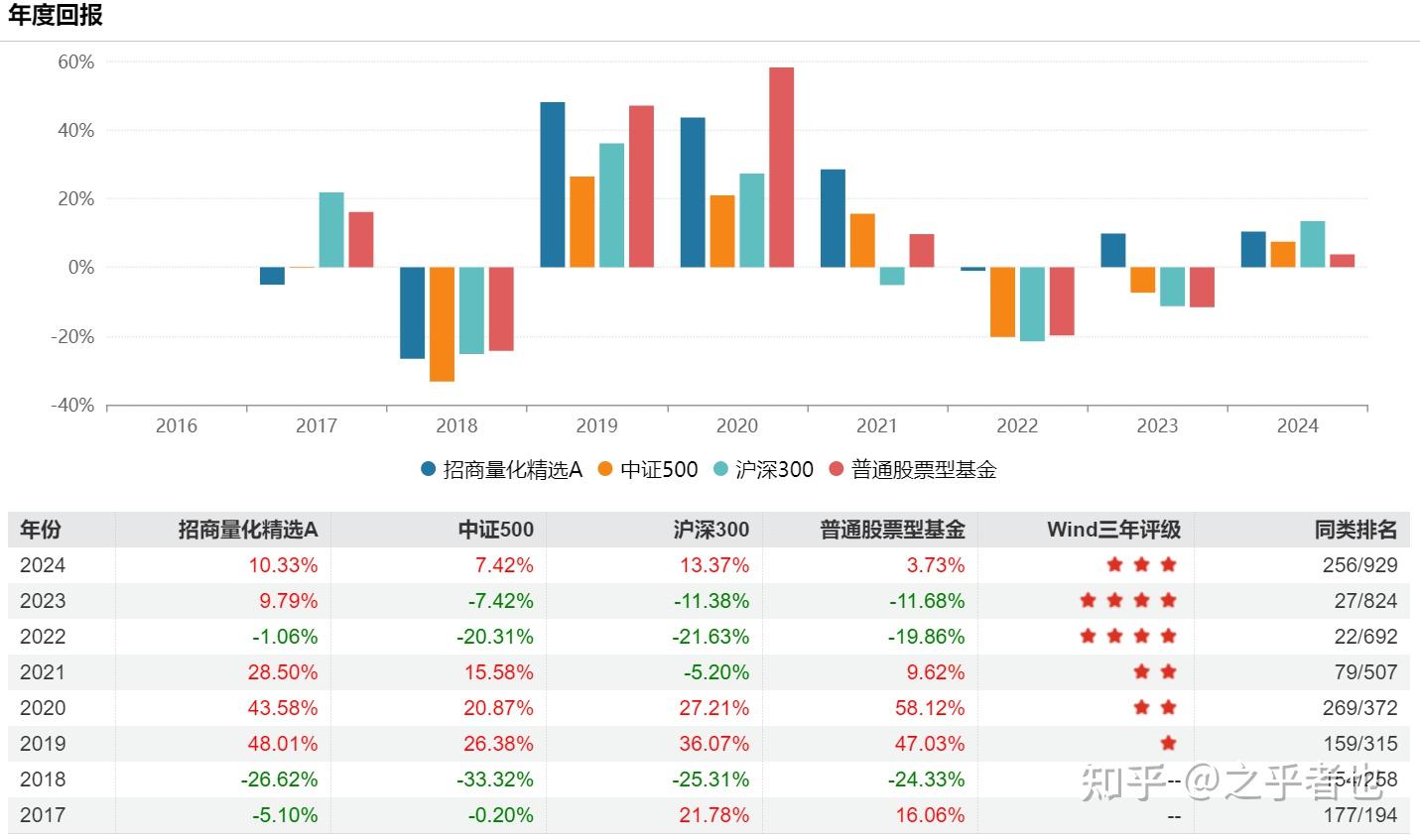 个人投资理财心得(个人投资与理财心得体会)