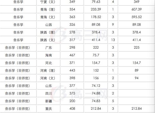 音乐分为哪几个方面 v2-97e38a131918f76a438a6726332e57b1_r.jpg