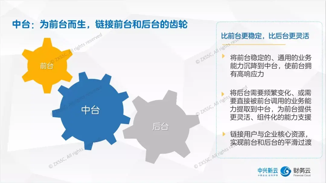 其实财务领域的中台实践,比阿里还早十年 - 知乎