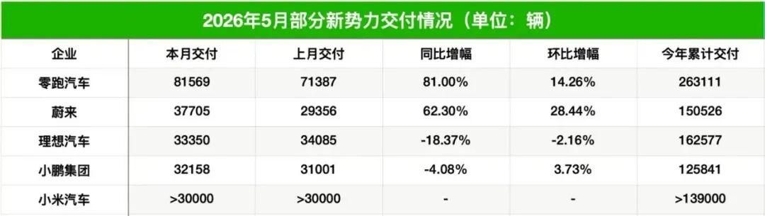 渗透率冲62.5%,燃油车正在变成“机械表?