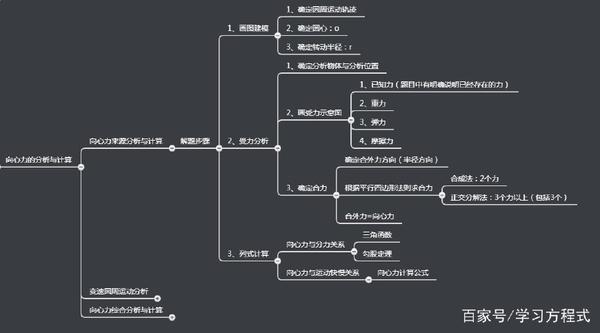 高考物理: