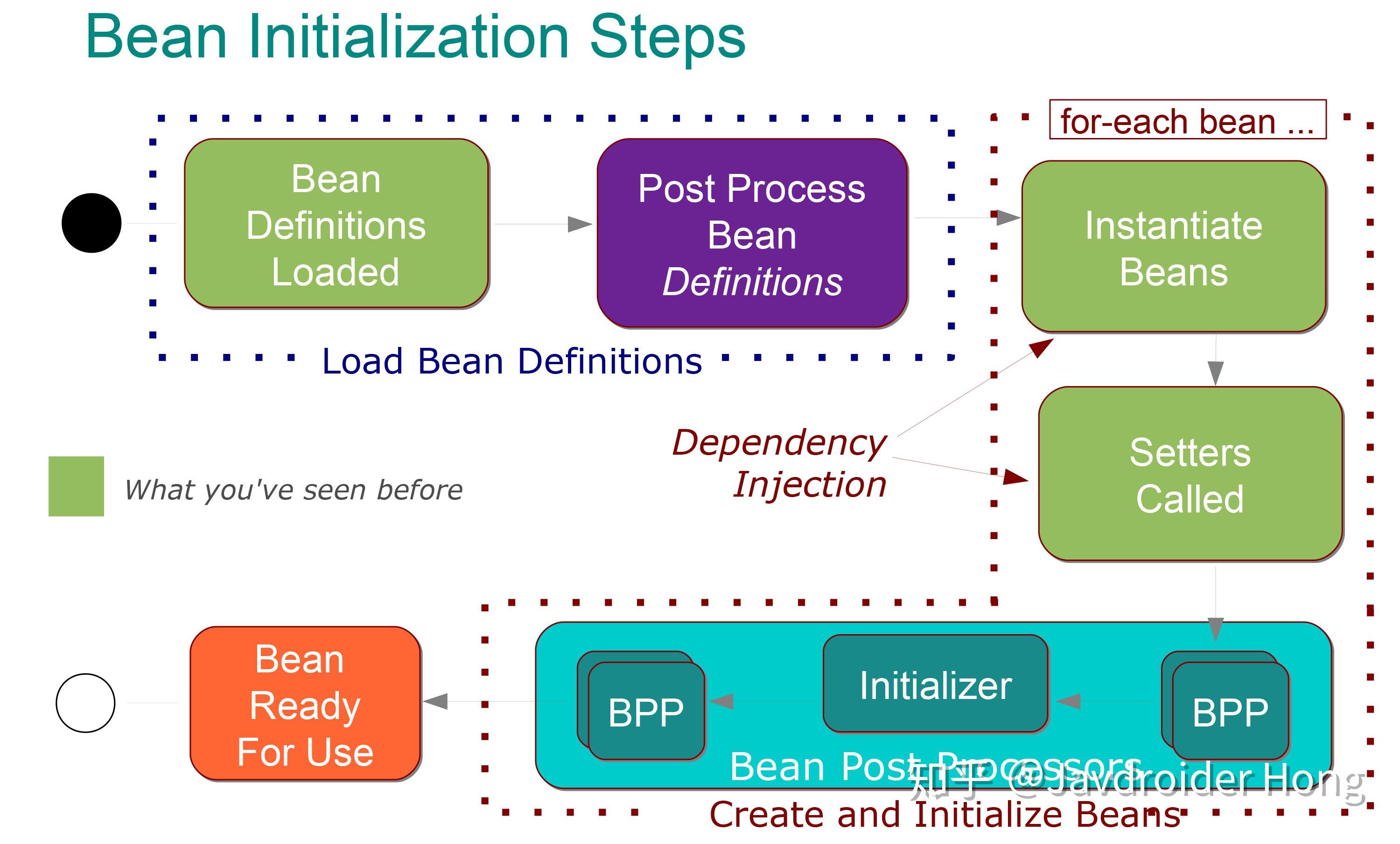 beanpostprocessor-spring-ioc-aop