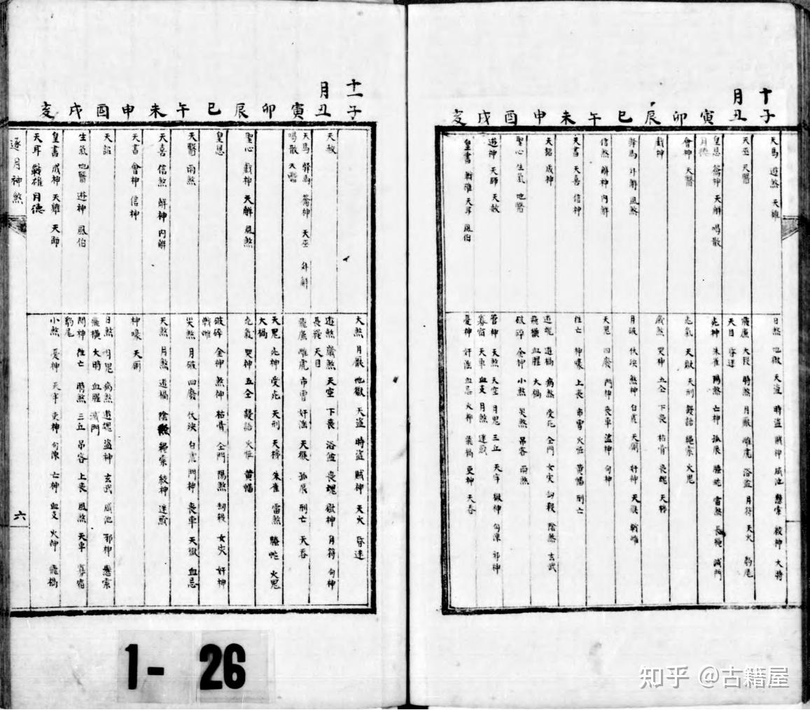 六壬合集古籍《六壬内学大全》 - 知乎
