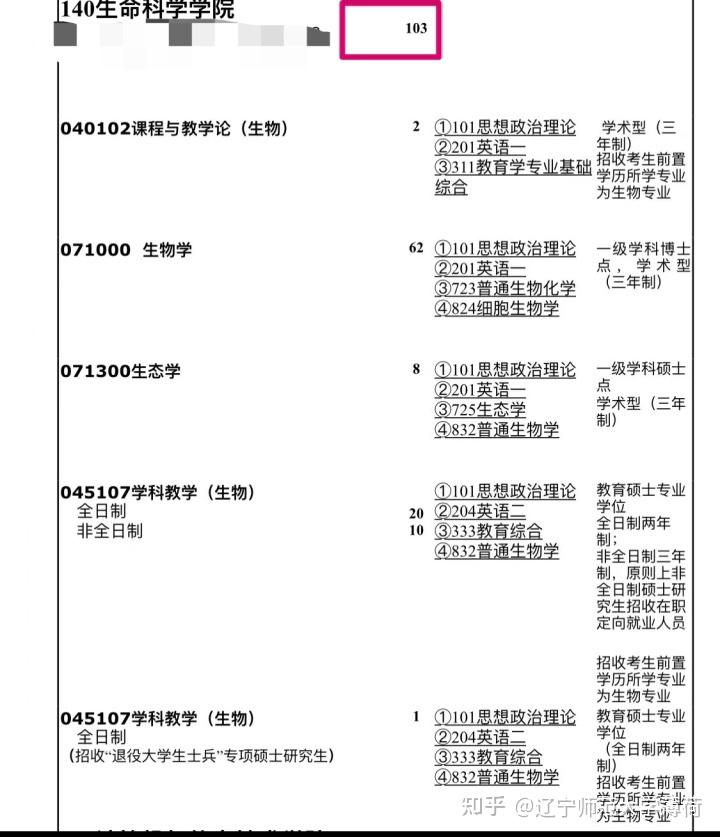 遼寧師範大學的生物學專業是遼師的生命科學專業招生數量最多的專業