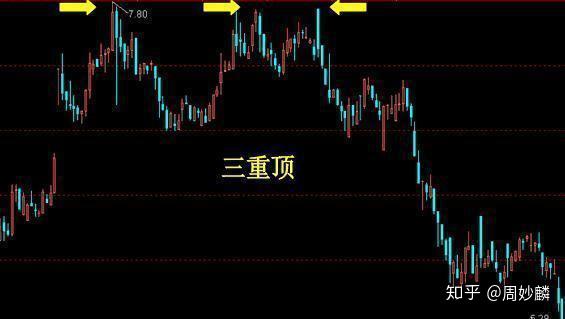 炒股永远发财的只有一种人 看懂这种交易系统才是真正的炒股正道 知乎