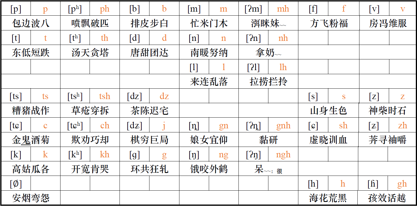 吴语学堂萧山方言拼音方案