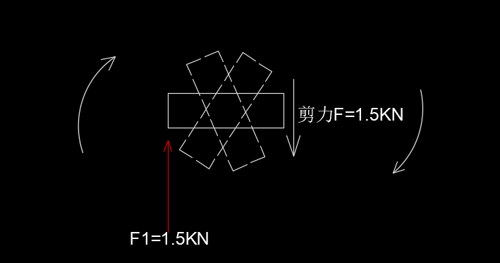 建筑力学平面弯曲