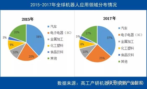 设计驱动产业创新发展