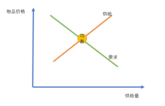 零基础经济学学习笔记 - 知乎