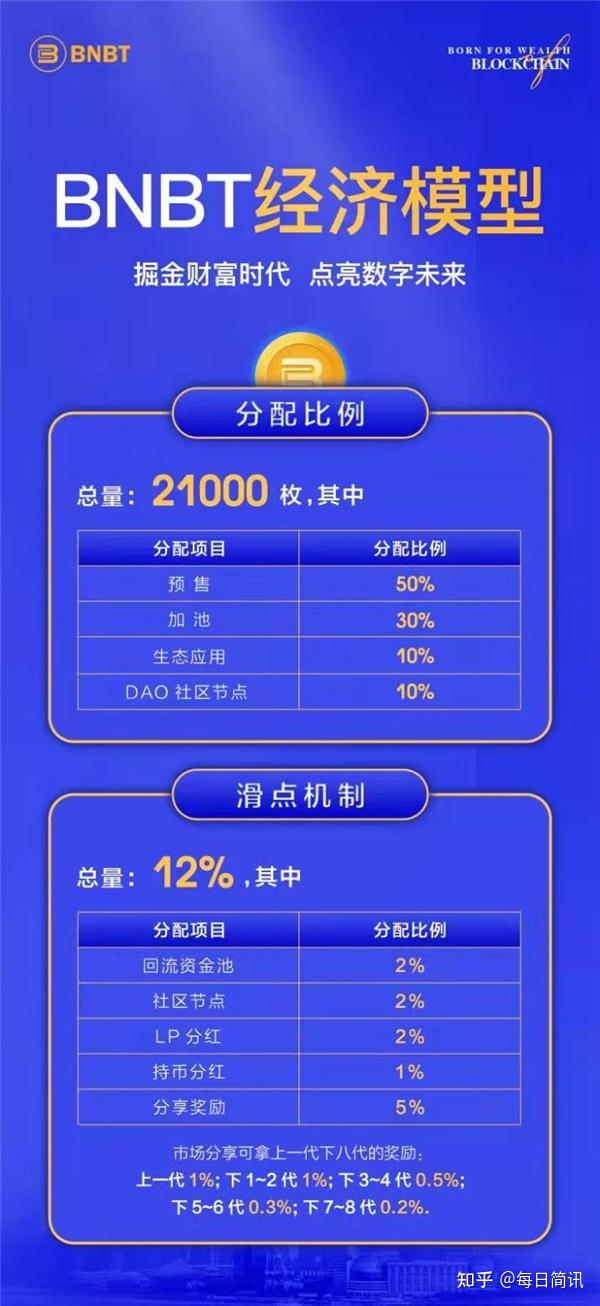 一文全面学习BNBT - 知乎