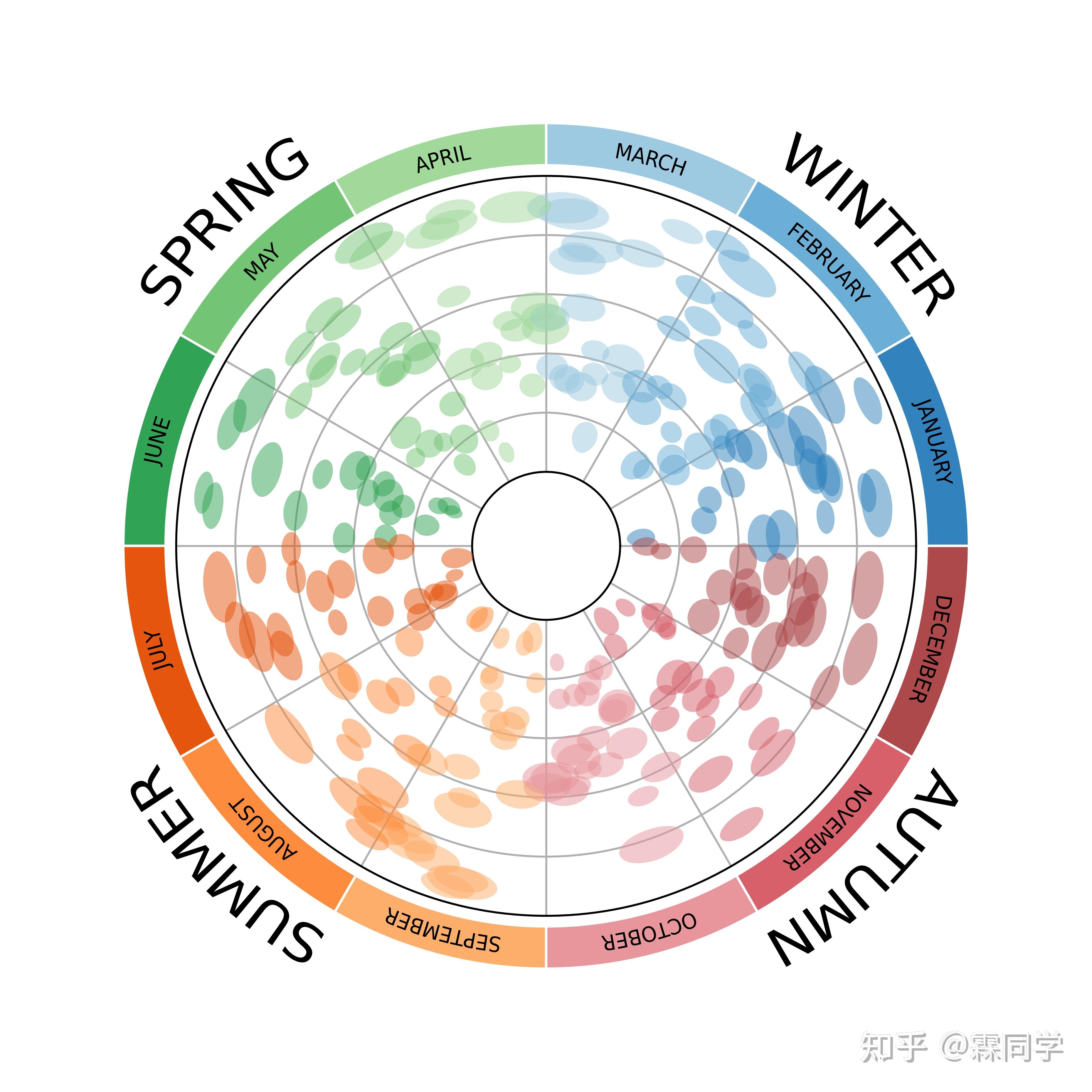 bubble diagram图片