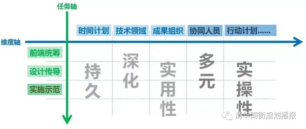 袁牧:回归公共政策的城市设计