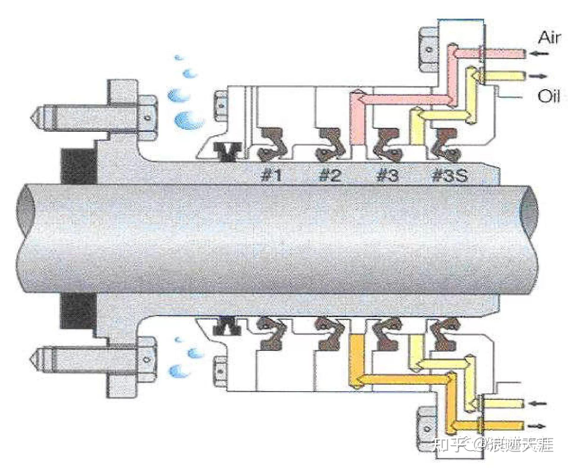 船舶尾轴密封原理图图片