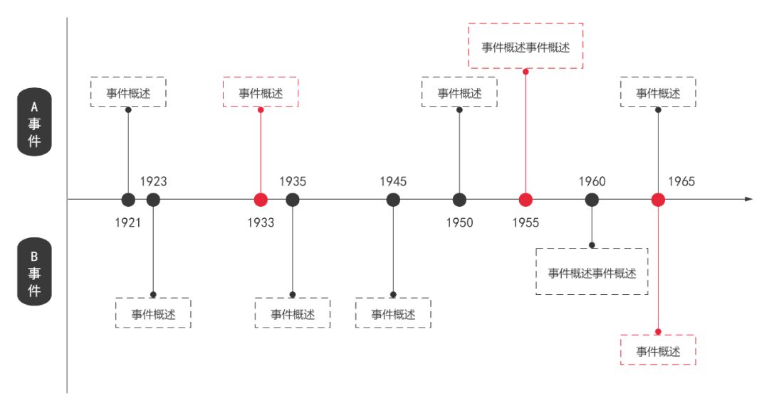 3分钟4个方法20张图,让你的时间轴更出彩! - 知乎