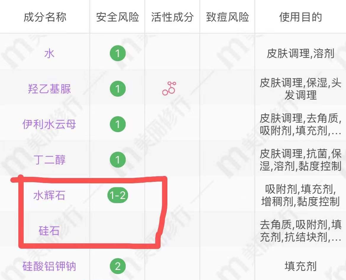 对应清洁面膜中成分结构是:矿物质粉类,泥,炭 补水成分,其他活性成分