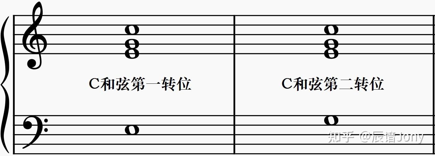 一般来说,我们在讨论转位和弦的时候,是只考虑三和弦和七和弦(不包括