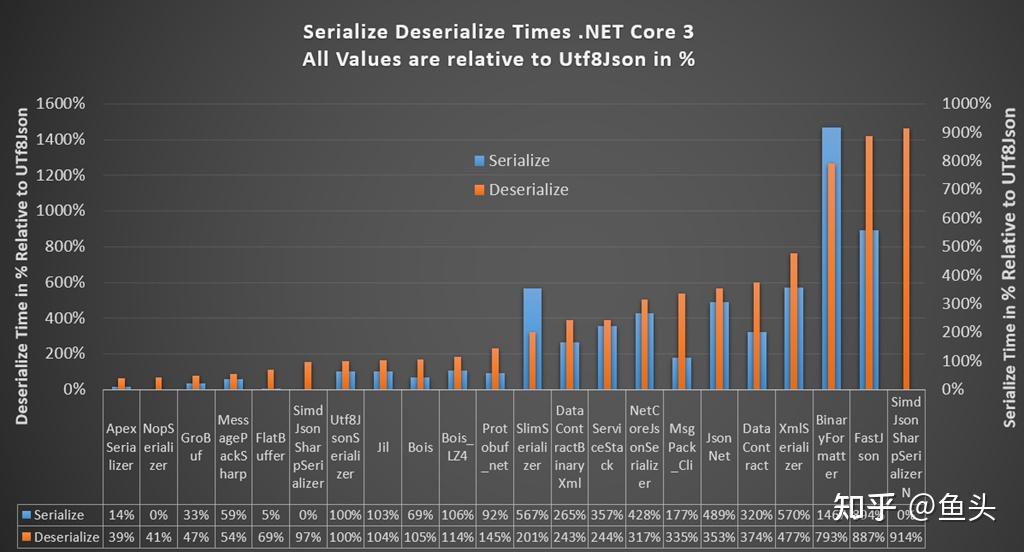 net-json