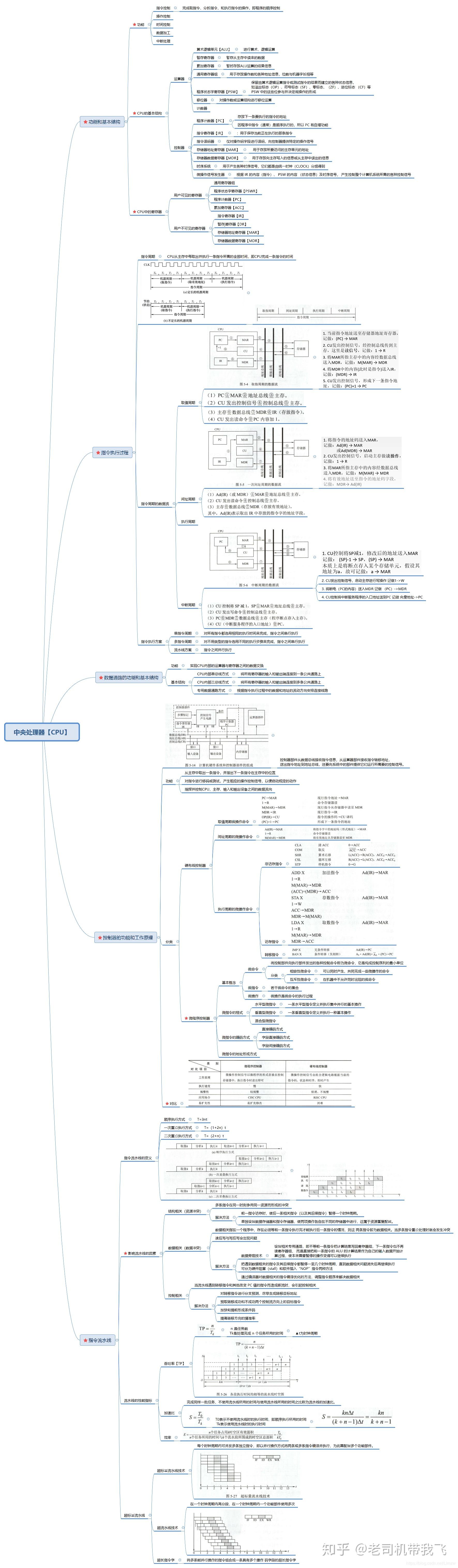 计算机组成原理思维导图——中央处理器（cpu） 知乎