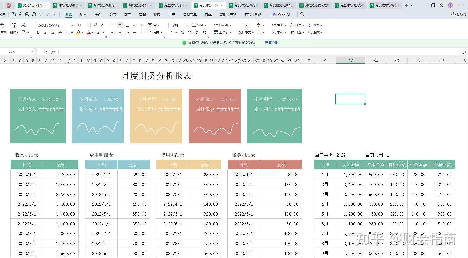 月度财务分析报表模板,自带公式,带入数据,自动统计自动分析 - 知乎