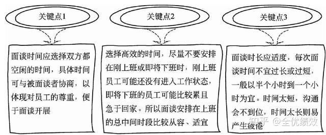 績效結果面談技巧設計